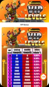 Boomwin Game VIP Level